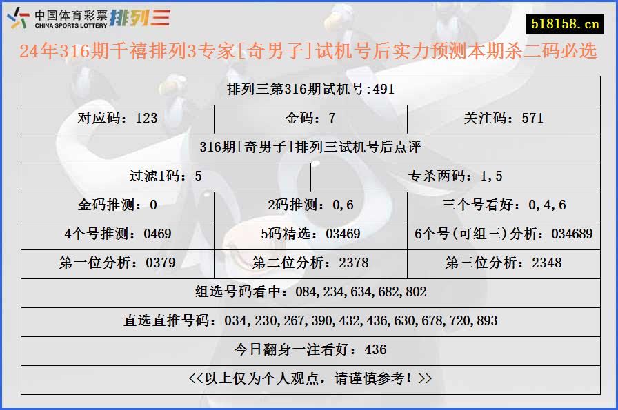 24年316期千禧排列3专家[奇男子]试机号后实力预测本期杀二码必选