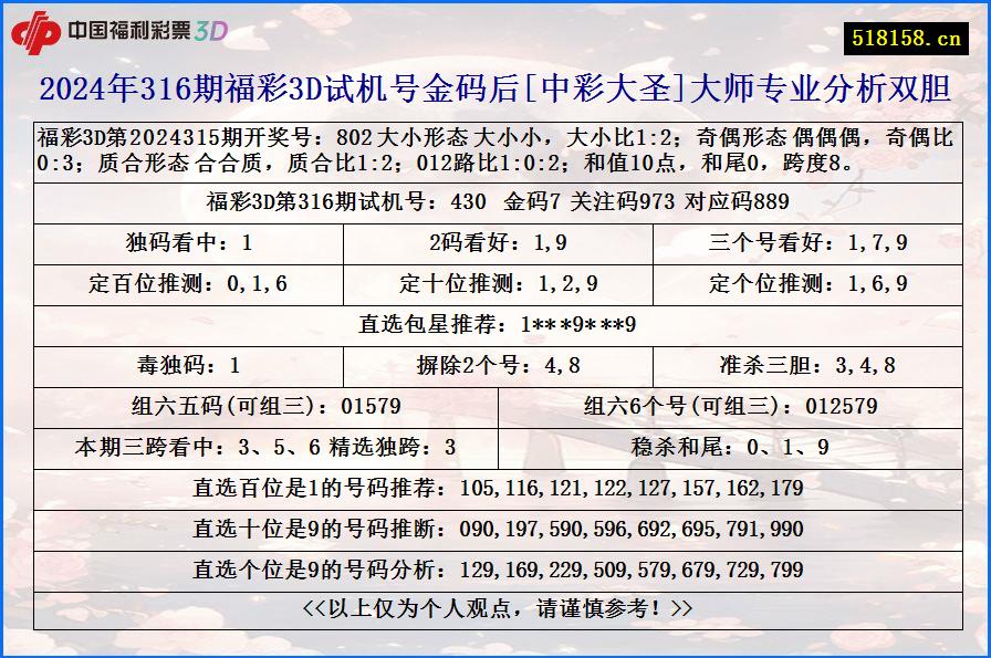 2024年316期福彩3D试机号金码后[中彩大圣]大师专业分析双胆