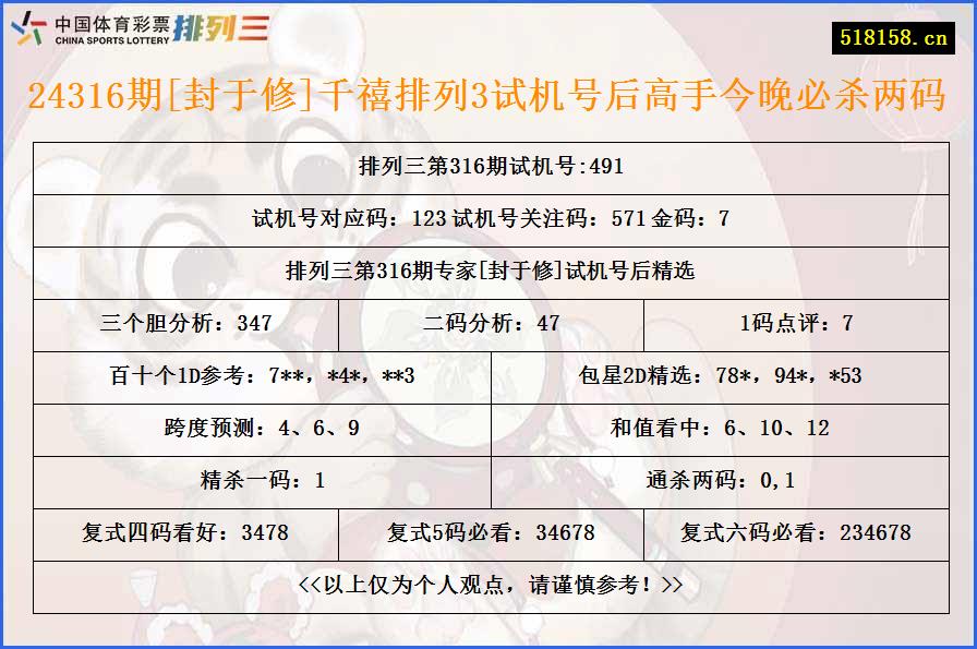 24316期[封于修]千禧排列3试机号后高手今晚必杀两码