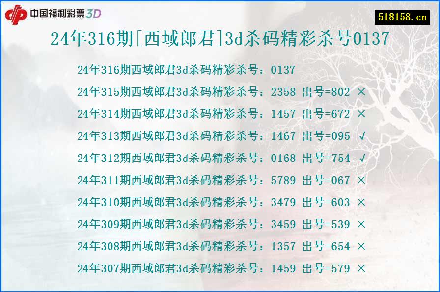 24年316期[西域郎君]3d杀码精彩杀号0137