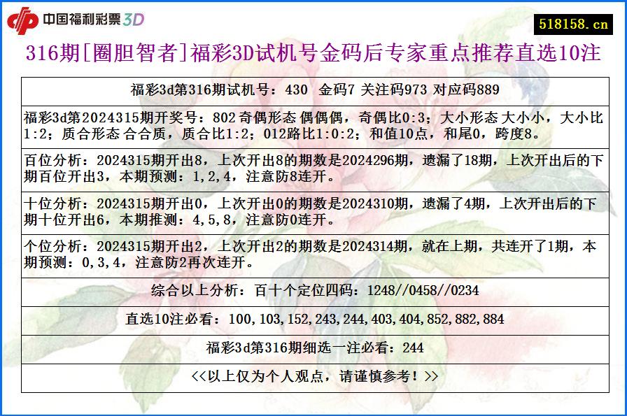 316期[圈胆智者]福彩3D试机号金码后专家重点推荐直选10注