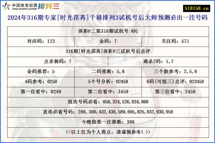 2024年316期专家[时光荏苒]千禧排列3试机号后大师预测必出一注号码