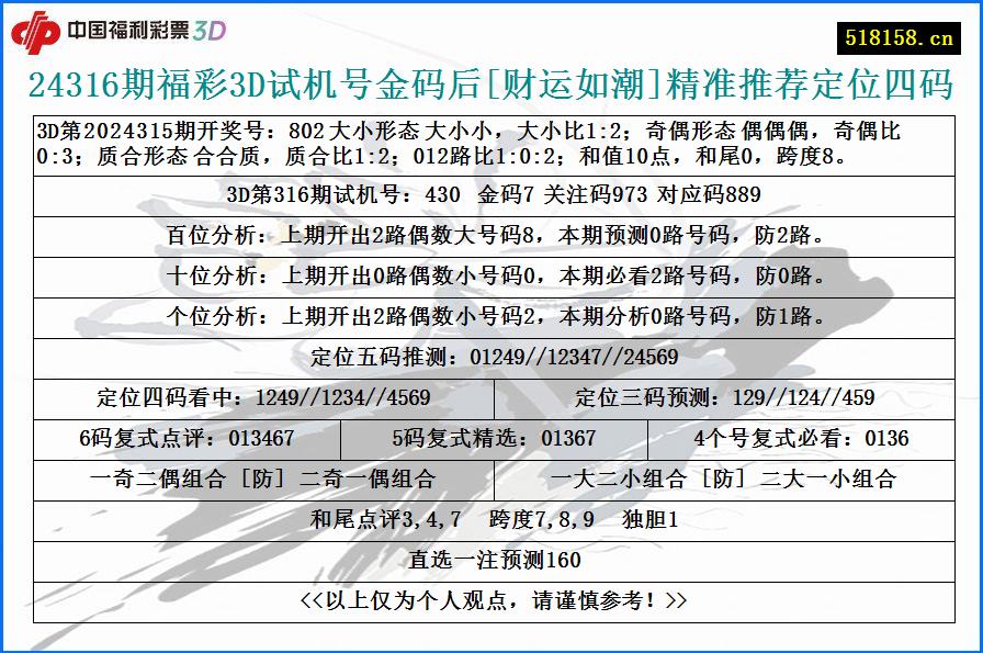 24316期福彩3D试机号金码后[财运如潮]精准推荐定位四码