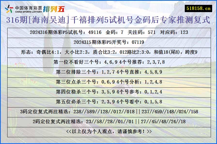 316期[海南吴迪]千禧排列5试机号金码后专家推测复式