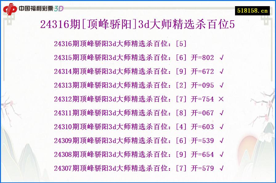 24316期[顶峰骄阳]3d大师精选杀百位5