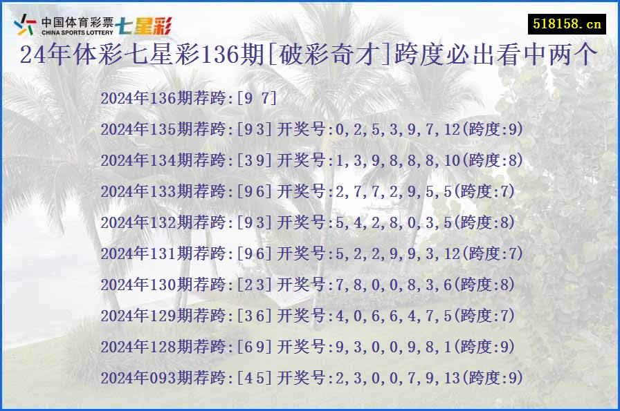 24年体彩七星彩136期[破彩奇才]跨度必出看中两个