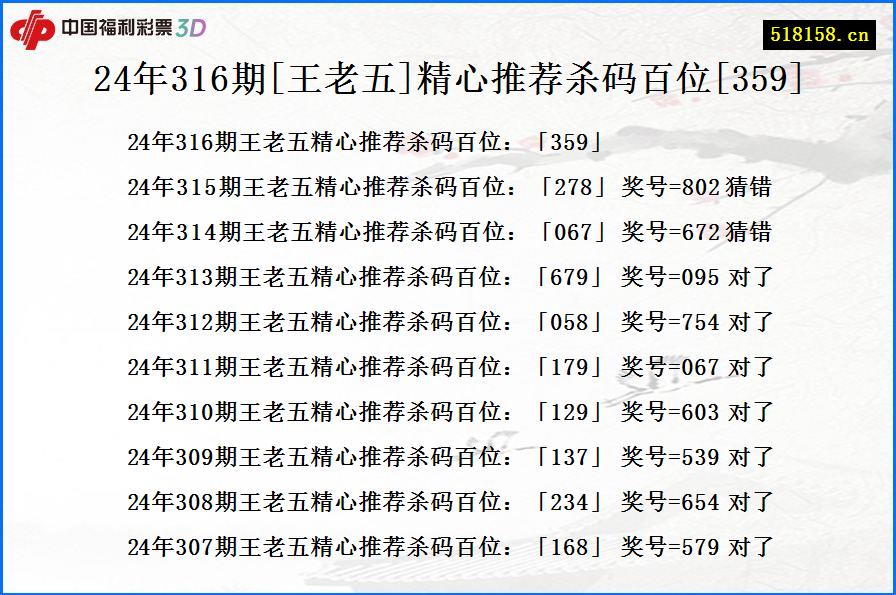 24年316期[王老五]精心推荐杀码百位[359]