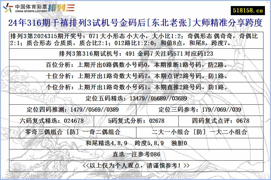 24年316期千禧排列3试机号金码后[东北老张]大师精准分享跨度