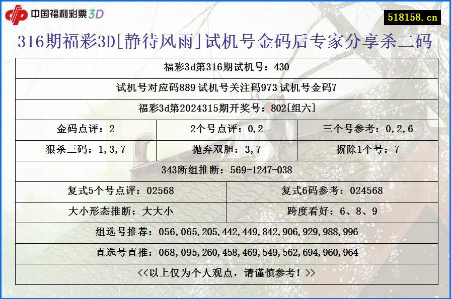 316期福彩3D[静待风雨]试机号金码后专家分享杀二码