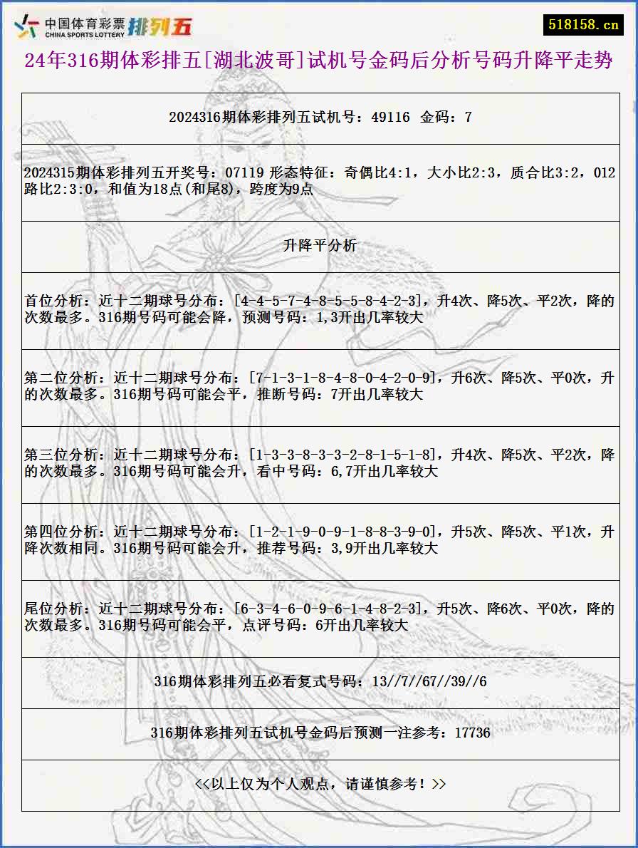 24年316期体彩排五[湖北波哥]试机号金码后分析号码升降平走势