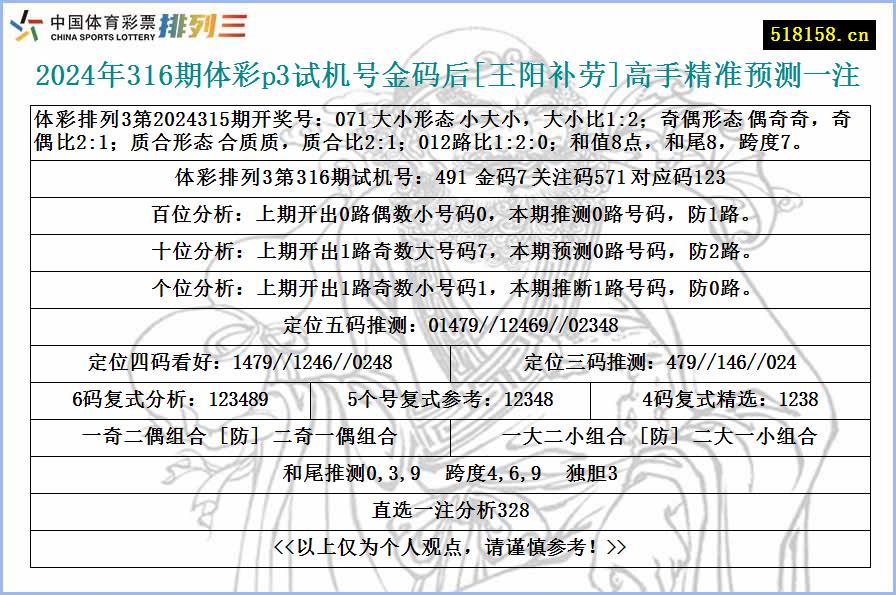 2024年316期体彩p3试机号金码后[王阳补劳]高手精准预测一注