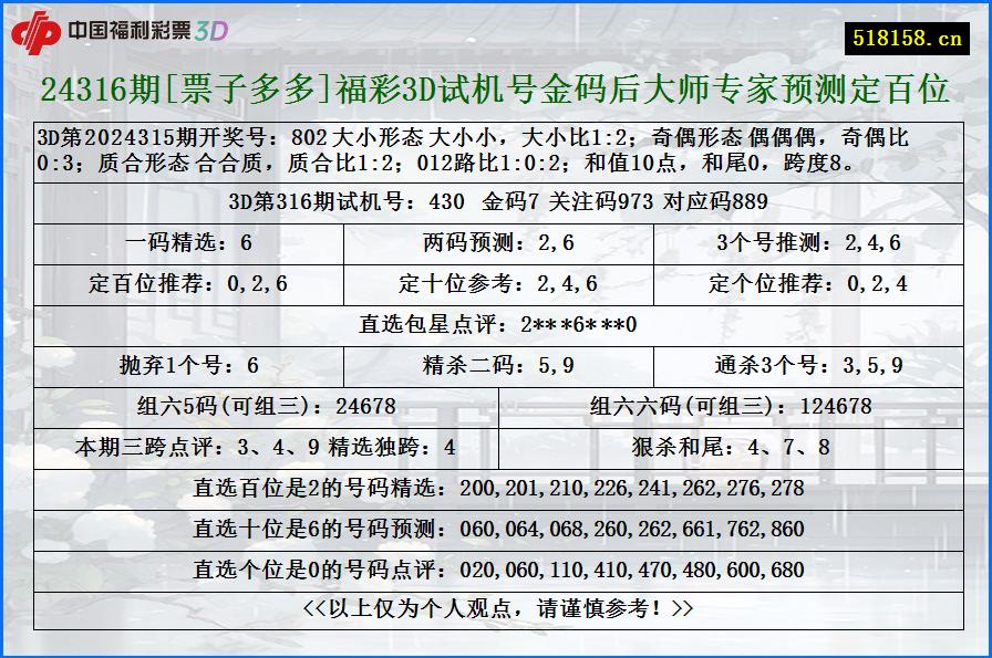 24316期[票子多多]福彩3D试机号金码后大师专家预测定百位