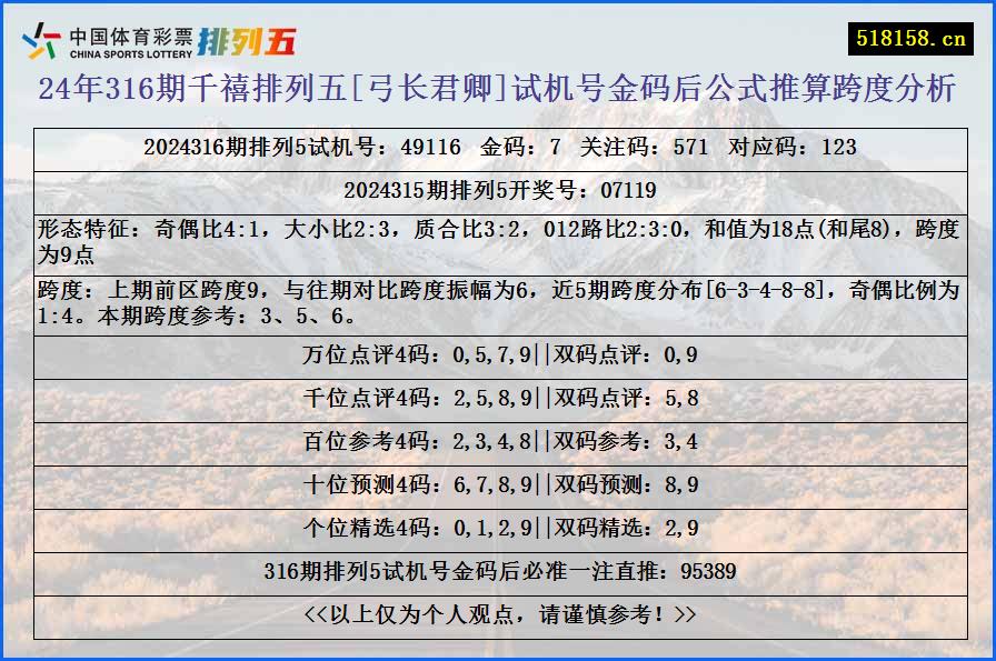 24年316期千禧排列五[弓长君卿]试机号金码后公式推算跨度分析