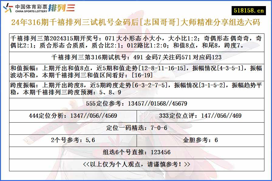 24年316期千禧排列三试机号金码后[志国哥哥]大师精准分享组选六码