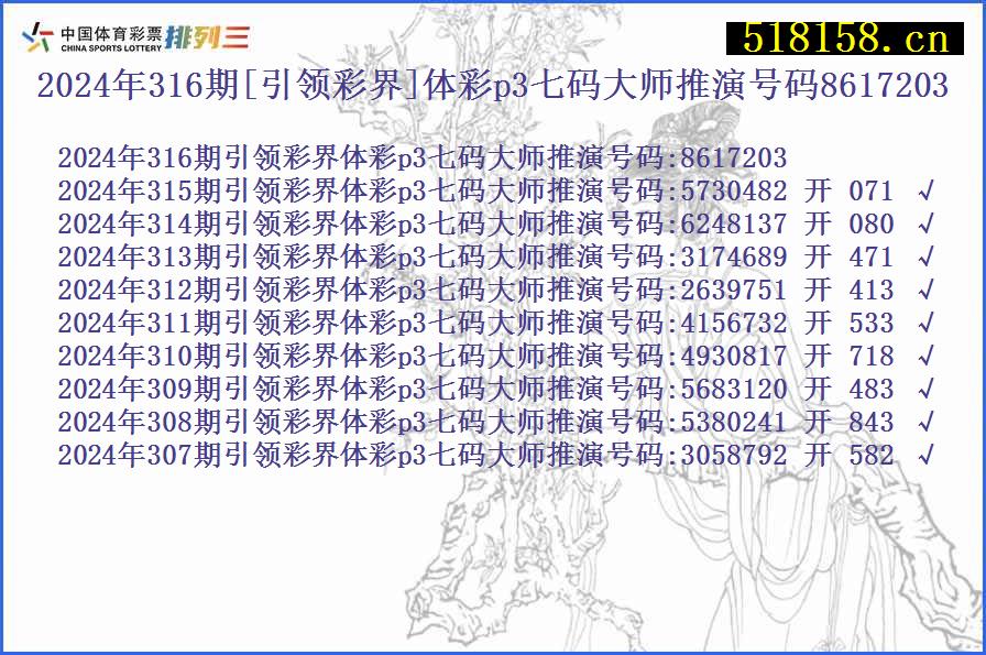 2024年316期[引领彩界]体彩p3七码大师推演号码8617203