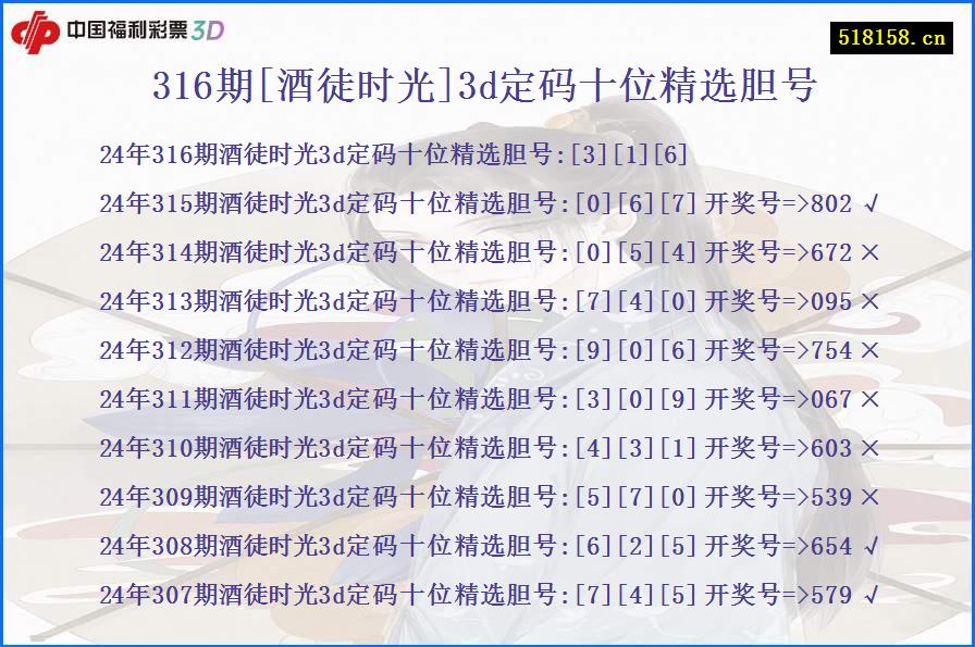 316期[酒徒时光]3d定码十位精选胆号