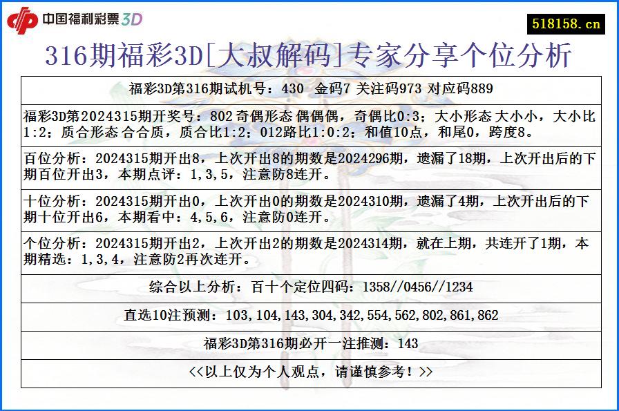 316期福彩3D[大叔解码]专家分享个位分析