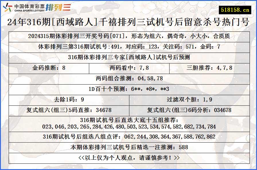 24年316期[西域路人]千禧排列三试机号后留意杀号热门号