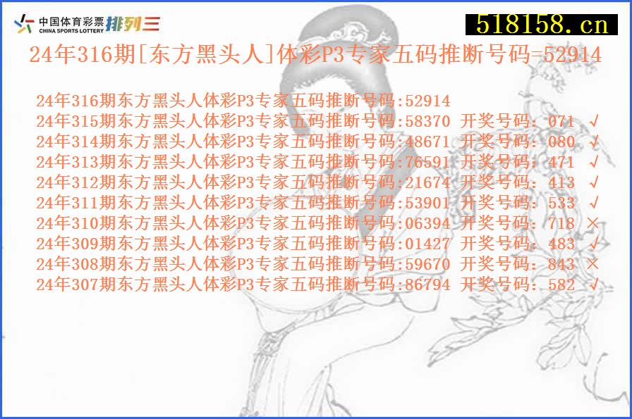 24年316期[东方黑头人]体彩P3专家五码推断号码=52914