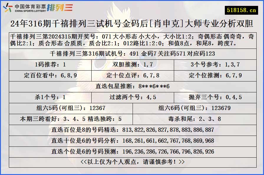 24年316期千禧排列三试机号金码后[肖申克]大师专业分析双胆