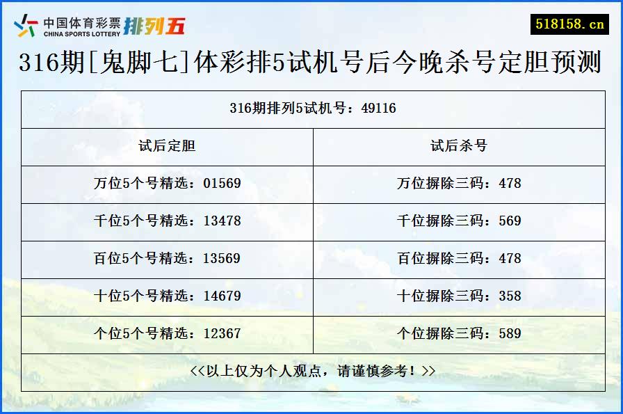 316期[鬼脚七]体彩排5试机号后今晚杀号定胆预测