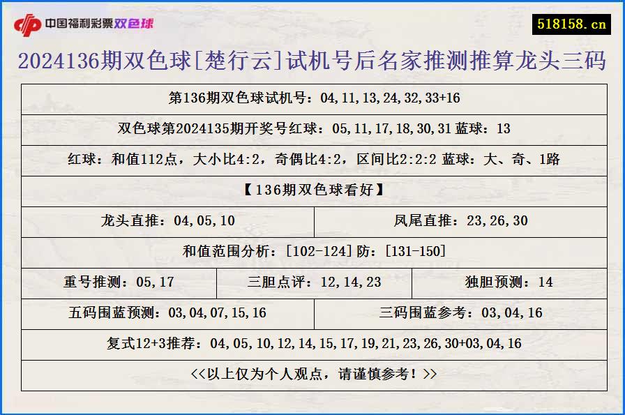 2024136期双色球[楚行云]试机号后名家推测推算龙头三码