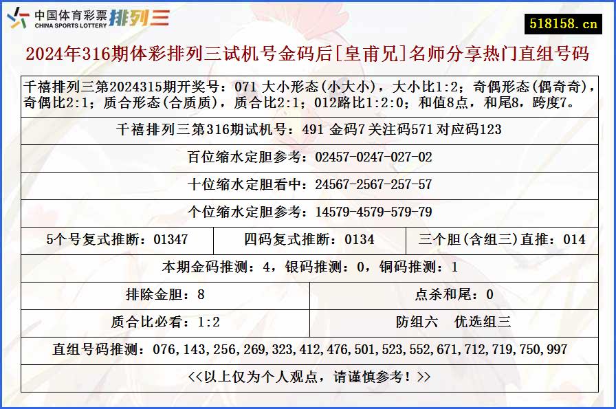 2024年316期体彩排列三试机号金码后[皇甫兄]名师分享热门直组号码