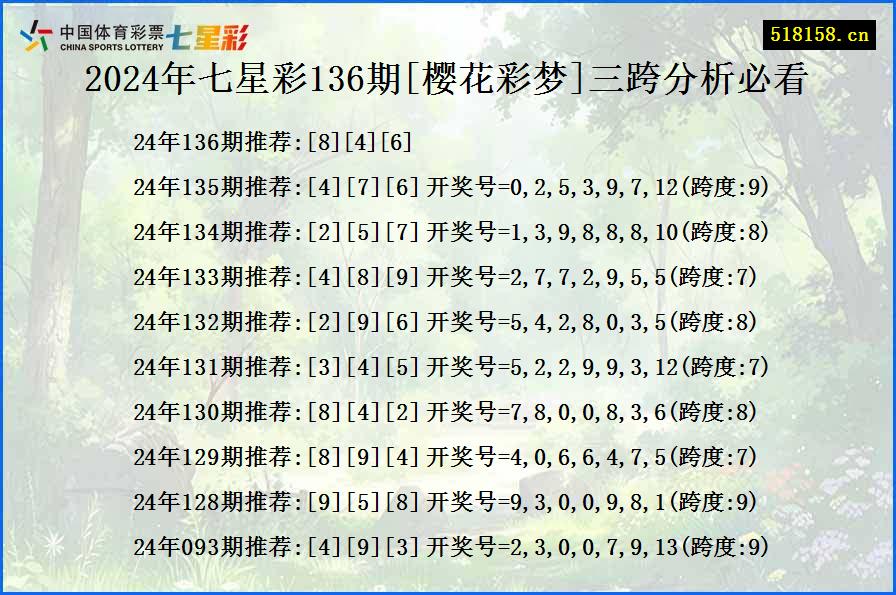 2024年七星彩136期[樱花彩梦]三跨分析必看