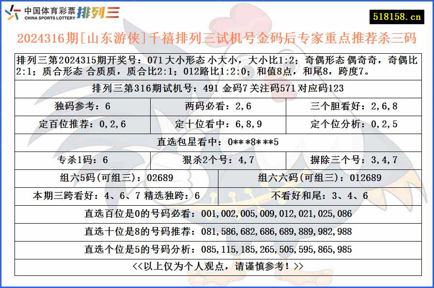 2024316期[山东游侠]千禧排列三试机号金码后专家重点推荐杀三码