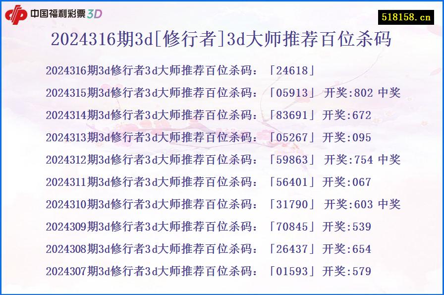 2024316期3d[修行者]3d大师推荐百位杀码