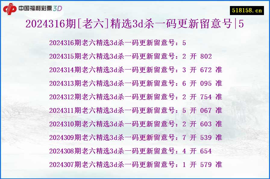 2024316期[老六]精选3d杀一码更新留意号|5