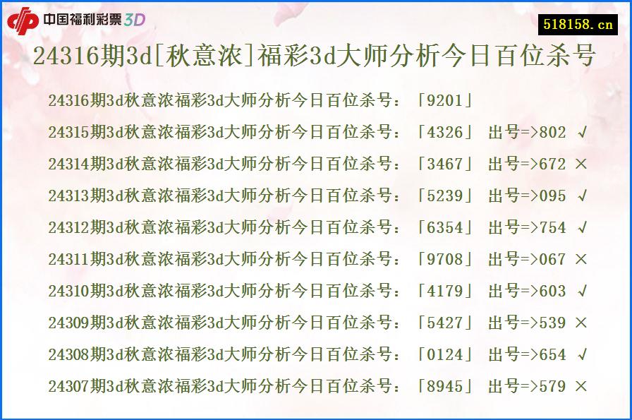 24316期3d[秋意浓]福彩3d大师分析今日百位杀号