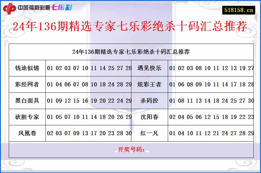 24年136期精选专家七乐彩绝杀十码汇总推荐