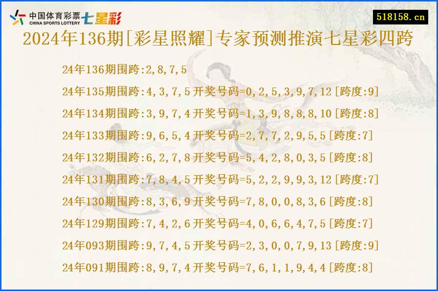 2024年136期[彩星照耀]专家预测推演七星彩四跨