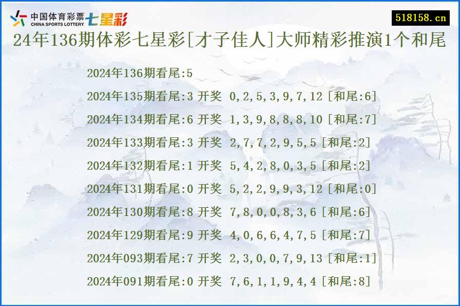 24年136期体彩七星彩[才子佳人]大师精彩推演1个和尾