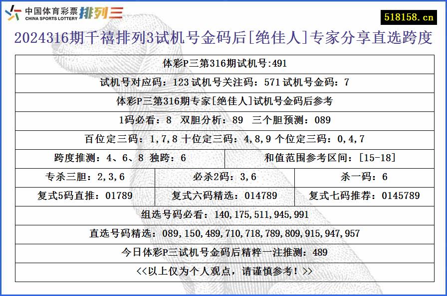 2024316期千禧排列3试机号金码后[绝佳人]专家分享直选跨度