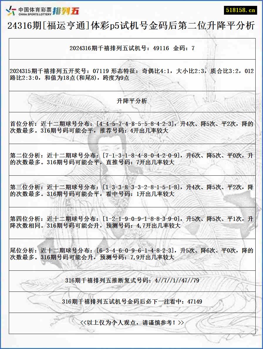 24316期[福运亨通]体彩p5试机号金码后第二位升降平分析