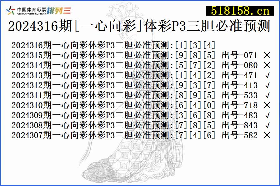 2024316期[一心向彩]体彩P3三胆必准预测