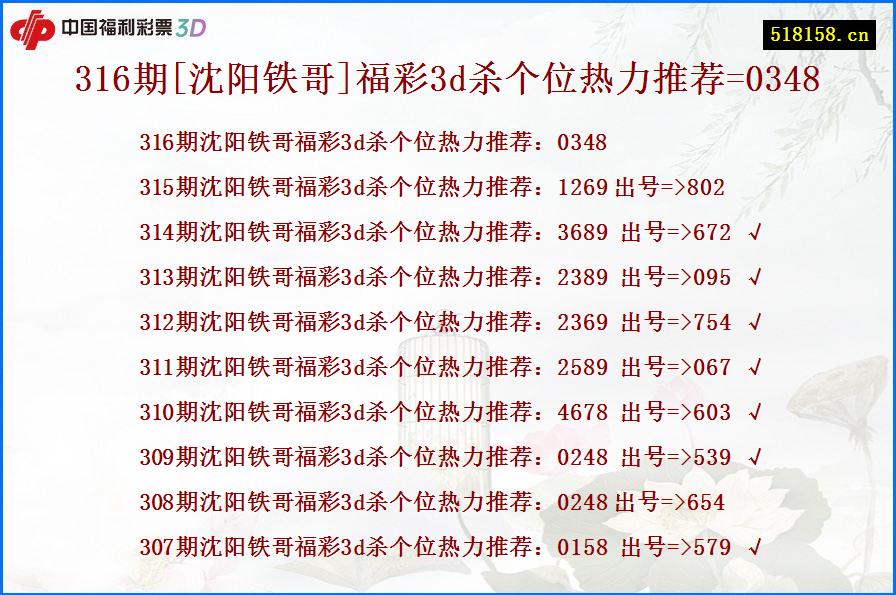 316期[沈阳铁哥]福彩3d杀个位热力推荐=0348