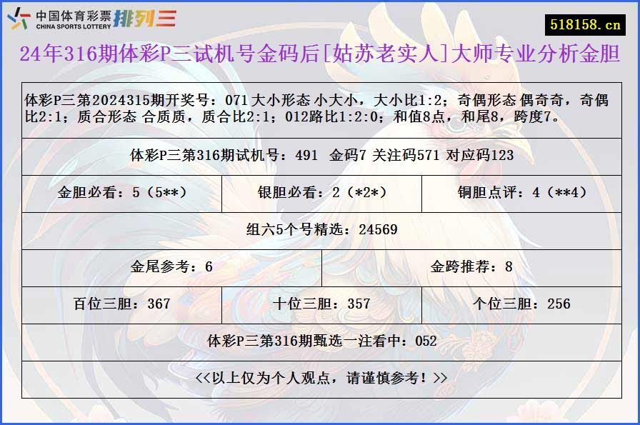 24年316期体彩P三试机号金码后[姑苏老实人]大师专业分析金胆