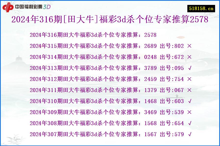 2024年316期[田大牛]福彩3d杀个位专家推算2578