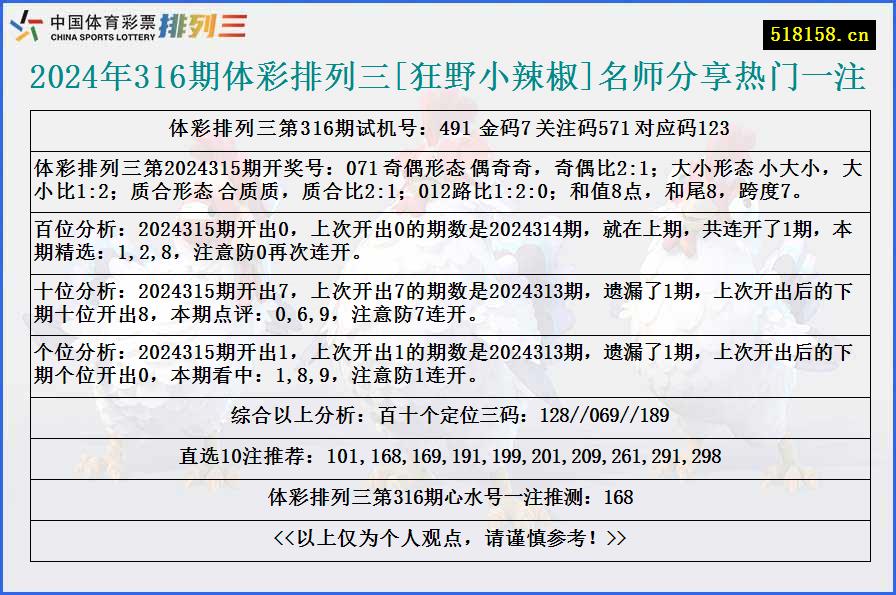 2024年316期体彩排列三[狂野小辣椒]名师分享热门一注