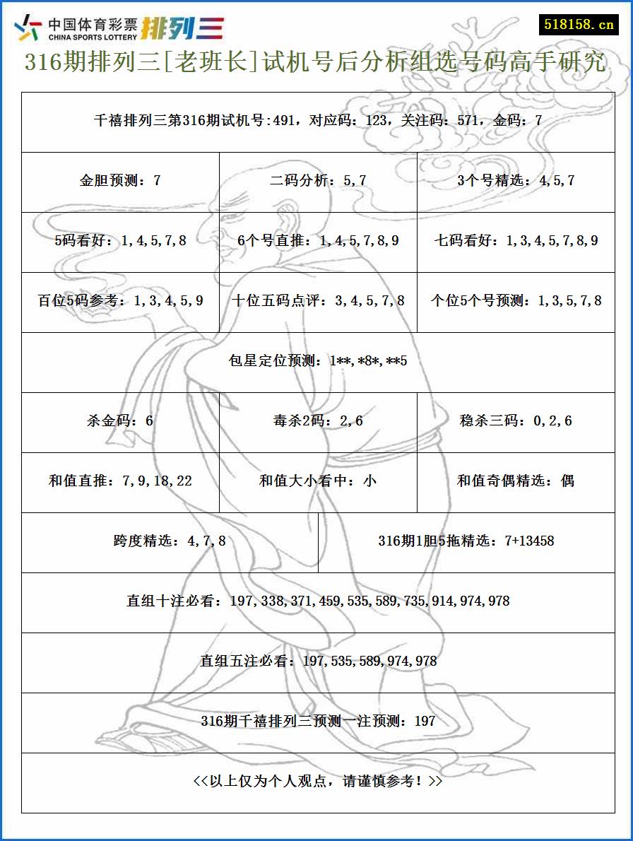 316期排列三[老班长]试机号后分析组选号码高手研究