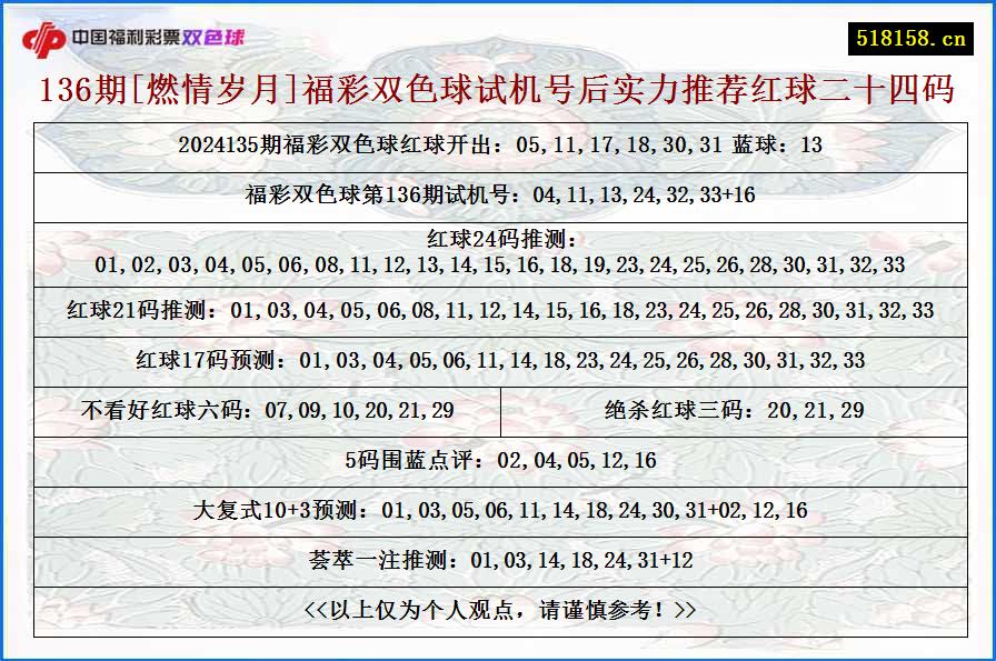 136期[燃情岁月]福彩双色球试机号后实力推荐红球二十四码