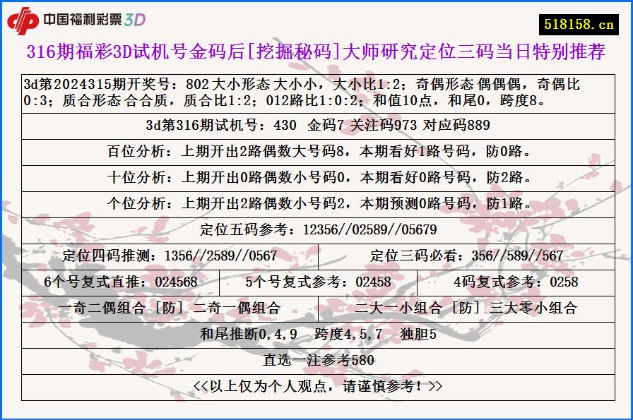 316期福彩3D试机号金码后[挖掘秘码]大师研究定位三码当日特别推荐