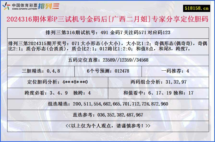 2024316期体彩P三试机号金码后[广西二月姐]专家分享定位胆码