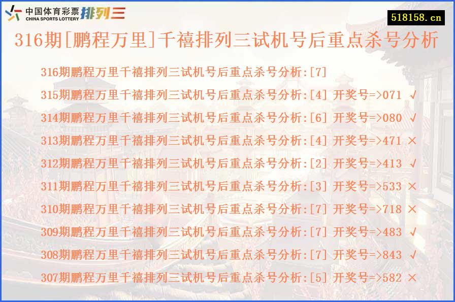 316期[鹏程万里]千禧排列三试机号后重点杀号分析