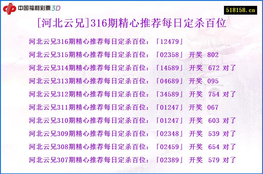 [河北云兄]316期精心推荐每日定杀百位