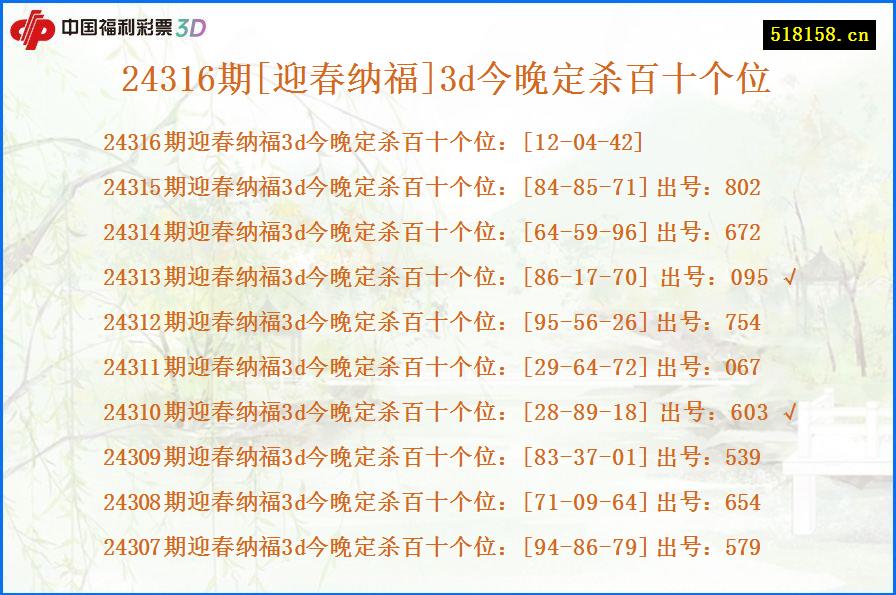 24316期[迎春纳福]3d今晚定杀百十个位