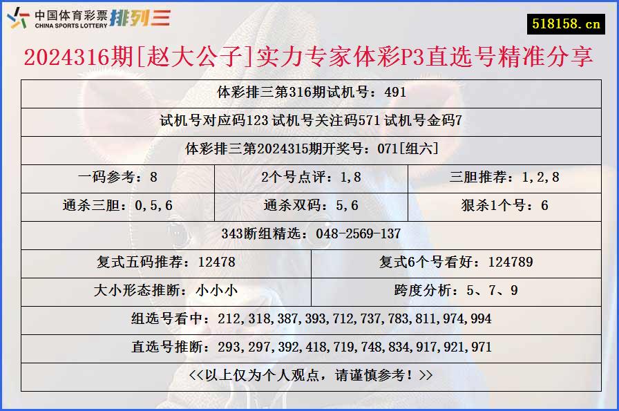 2024316期[赵大公子]实力专家体彩P3直选号精准分享